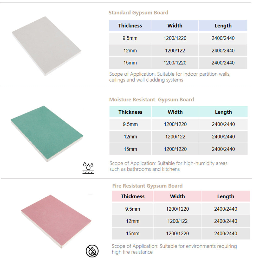 Normal gypsum board for Ceiling panel & interior wall prefab house