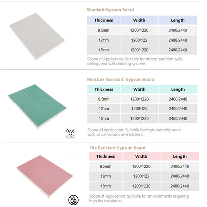 Normal gypsum board for Ceiling panel & interior wall prefab house