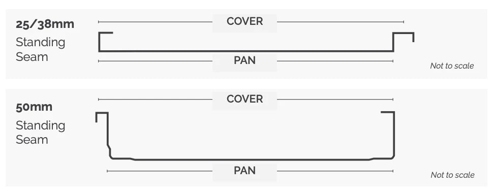 Standing Seam Metal Cladding