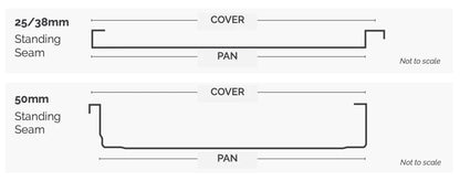 Standing Seam Metal Cladding