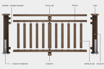 WPC Railing & Wood Plastic Composite